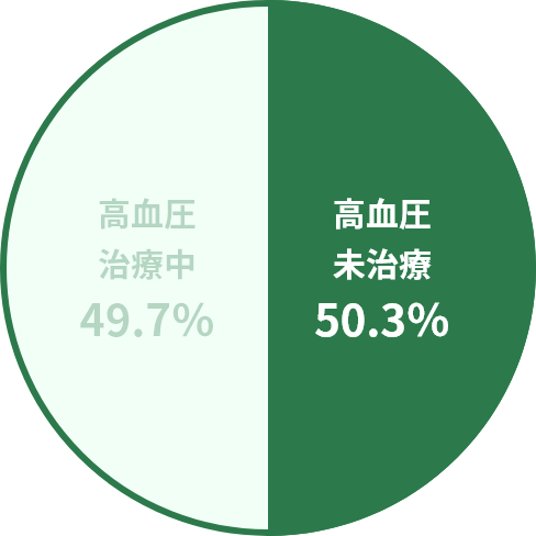 2023年度特定健康診査受診者(国民健康保険加入者)を対象