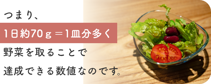 つまり1日約70g=1皿分多く野菜を取ることで達成できる数値なのです